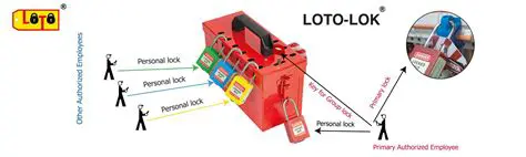 Use a lockbox that is specifically designed for LOTO applications