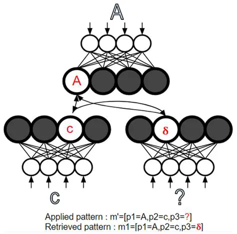 Use a Reliable Message Storage Component