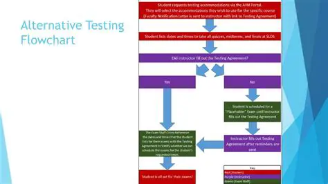 Use alternative testing solutions