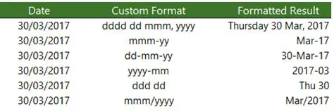 Use Consistent Date Formats