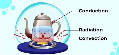 Use convection cooling for small sources