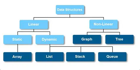 Use efficient data structures