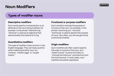 Use noun modifiers to create a clear structure