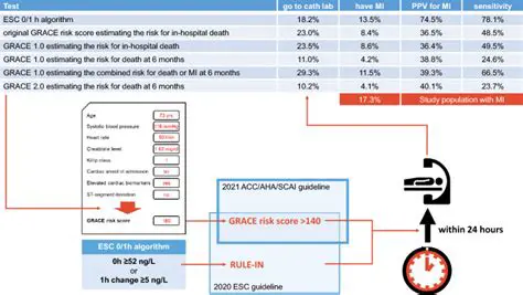 Use of grace scores in the risk assessment of SKA patients