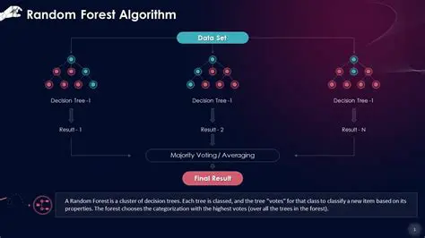 Use of Random Forest Algorithm