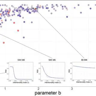 Use of RPL as a prognostic parameter