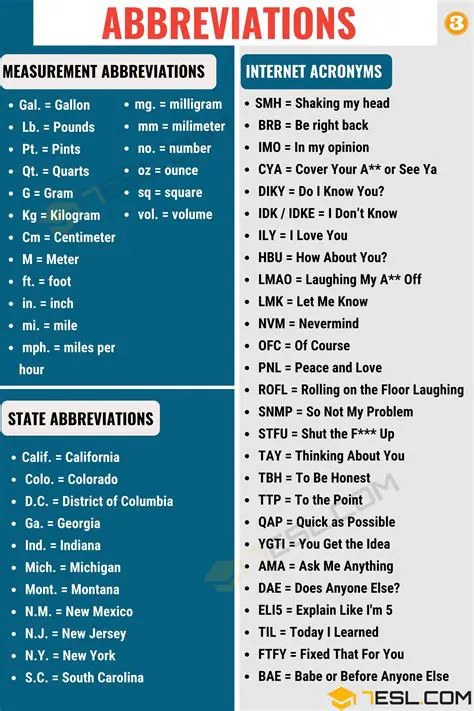 Use only recognized standard abbreviations