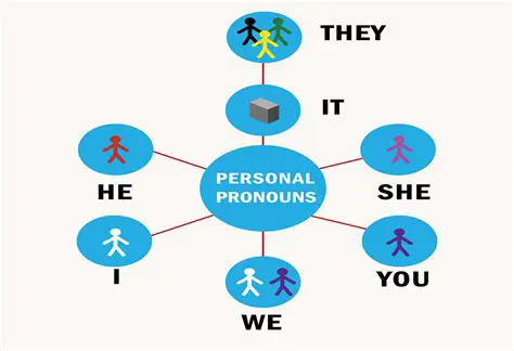 Use personal pronouns to refer to a specific person or people