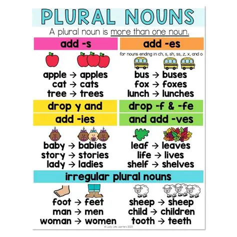 Use plural pronouns with plural nouns