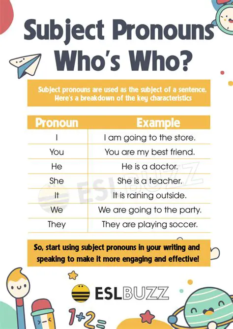 Use pronouns that agree with the subject