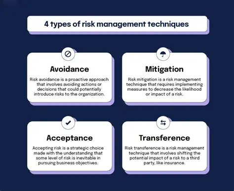 Use risk management techniques