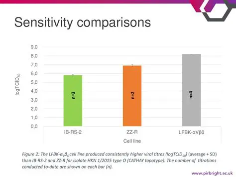 Use sensitivity levels consistently