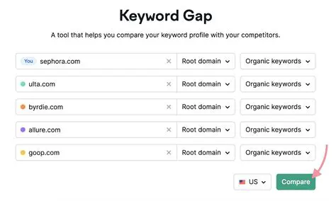 Use specific and relevant keywords