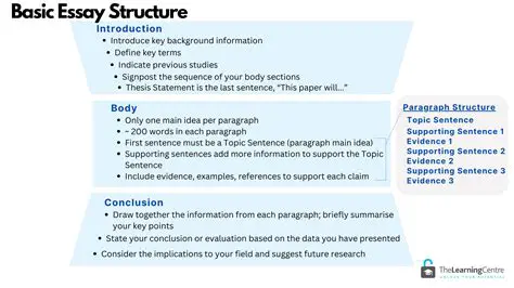 Use structure to guide your writing