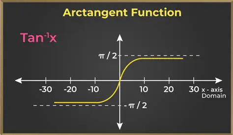 Use the arctangent function