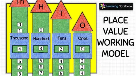Use the concept of place value