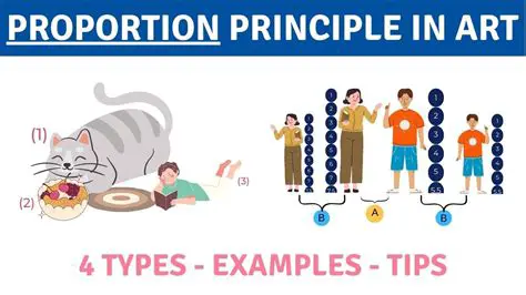 Use the correct proportion