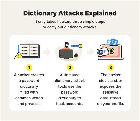 Use the dictionary attack first