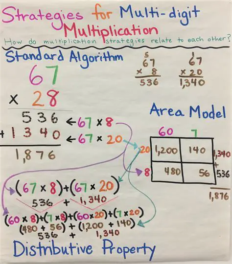 Use the standard multiplication algorithm