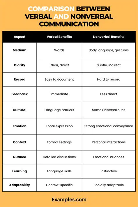 Use verbal and nonverbal cues
