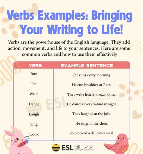 Use verbs that describe specific actions