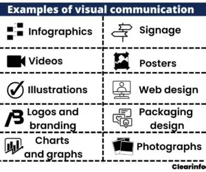 Use visual communication tools