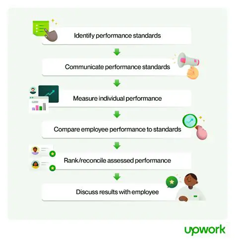 Use work performance appraisal as a strategic tool