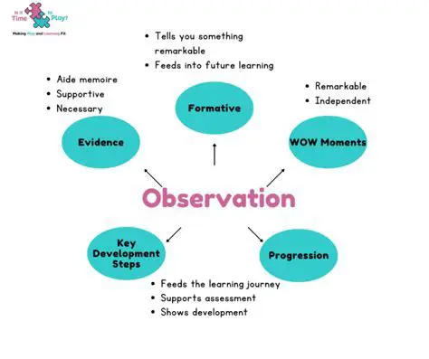 Use your skills of observation