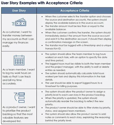 User Story and Acceptance Criteria