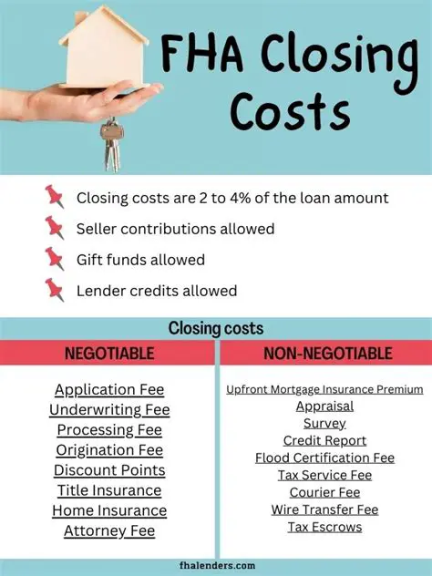 Using a Closing Cost Calculator