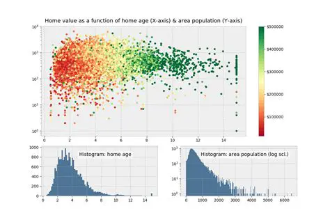 Using a Different Plotting Library