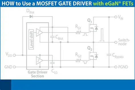 Using a gate driver with a high current