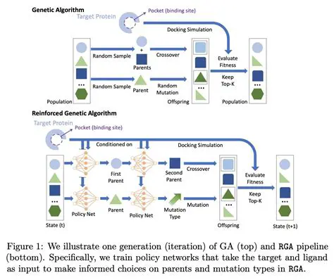 Using a more robust syncing algorithm