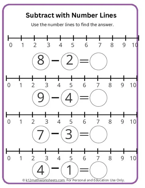 Using a Number Line to Model the Problem