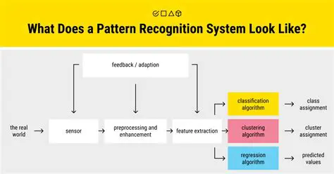 Using a pattern recognition strategy