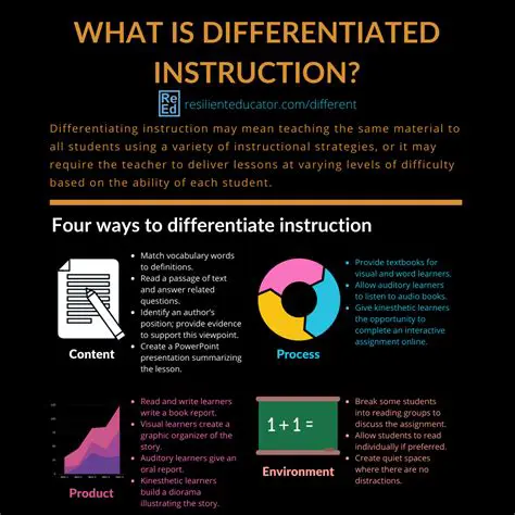 Using differentiated instruction