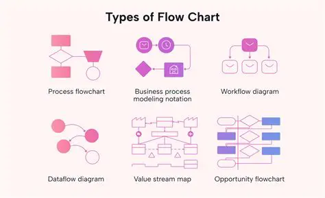 Using EpiGram for Diagrams and Flowcharts