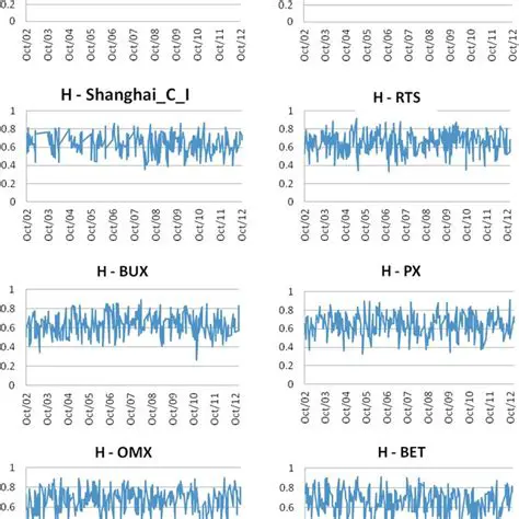 Using GARCH Residuals to Measure Similarity