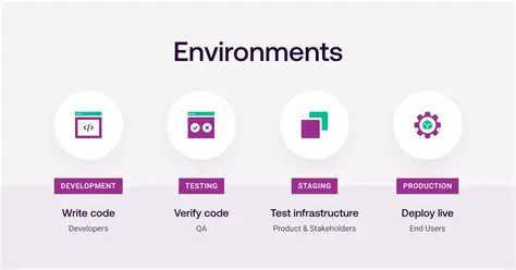Using GDCM in Development Environments