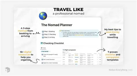 Using Nanako for Travel Planning