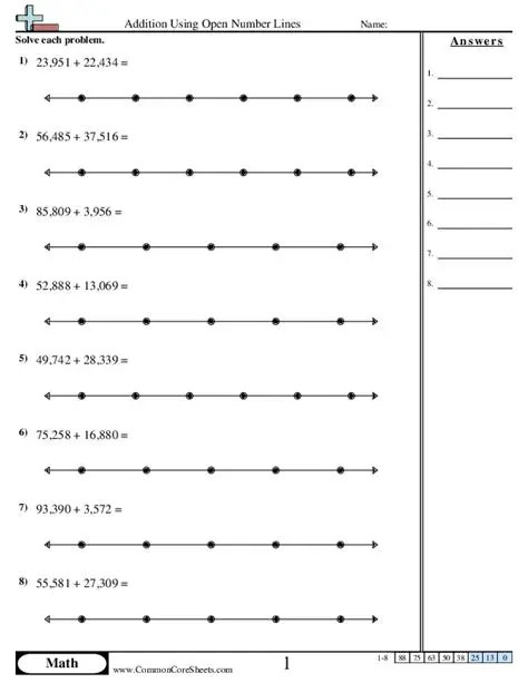Using Open Number Lines to Find Sums