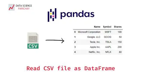 Using Pandas to Read the CSV File