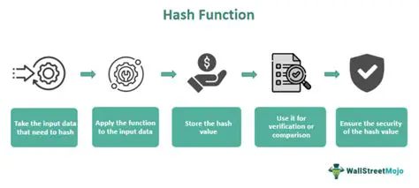 Using Pinpoint Hash to Obtain Hash Values