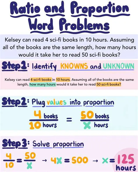 Using Ratios to Solve the Problem