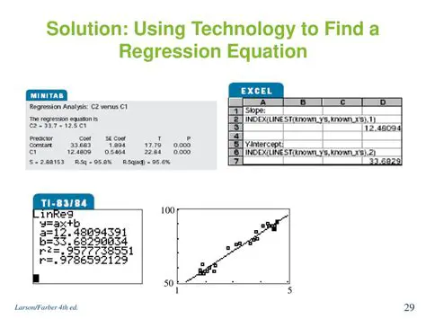 Using Technology to Find the Equation