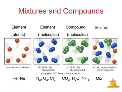 Using the Concept of Mixture