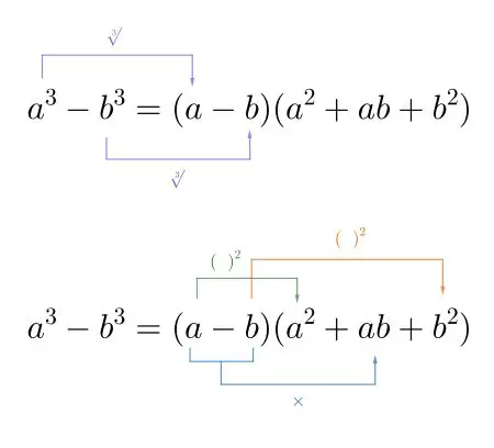 Using the Difference of Cubes Formula