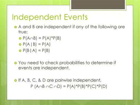 Using the Formula for Independent Events