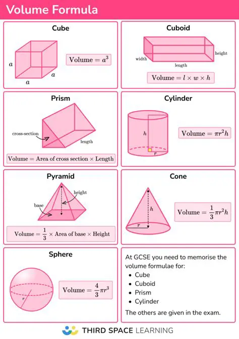 Using the Formula to Find the Volume