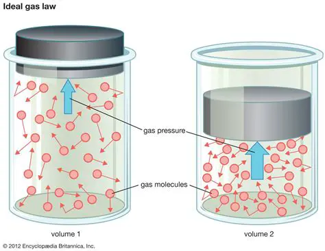 Using the Ideal Gas Law to Find Pressure